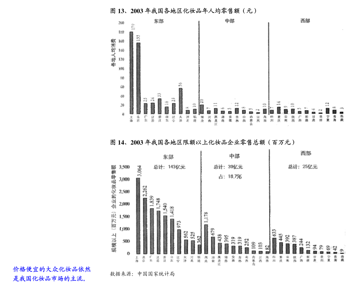 密爾克衛(wèi) 化工供應鏈服務與箱包銷售業(yè)務的戰(zhàn)略協(xié)同與市場前景